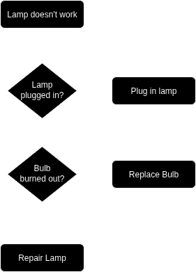 Lamp diagram