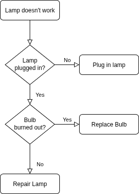 Lamp diagram